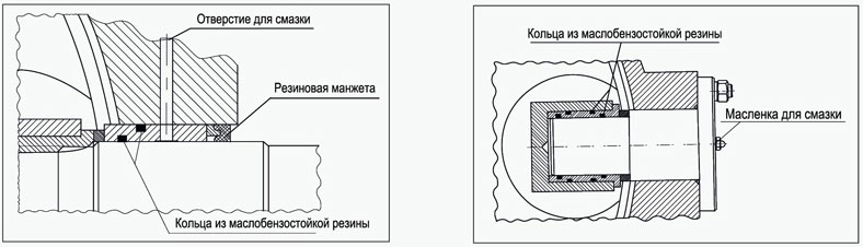 Схема смазки затвора ПТ